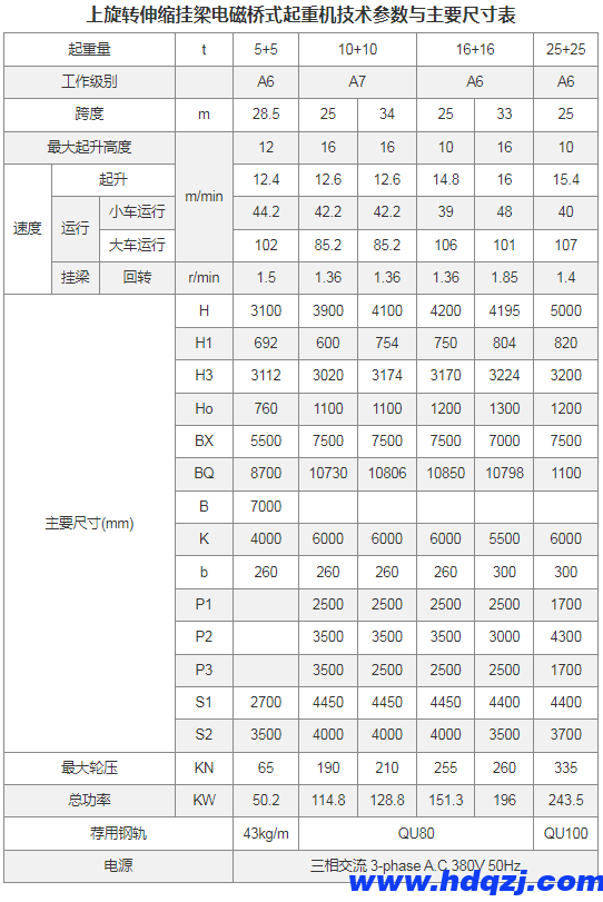 上旋轉伸縮掛梁電磁橋式起重機