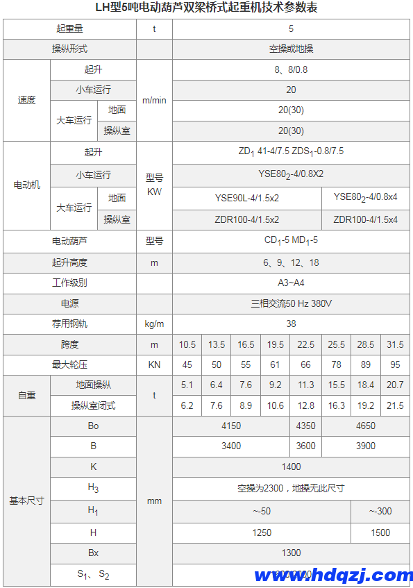 LH型電動葫蘆雙梁橋式起重機