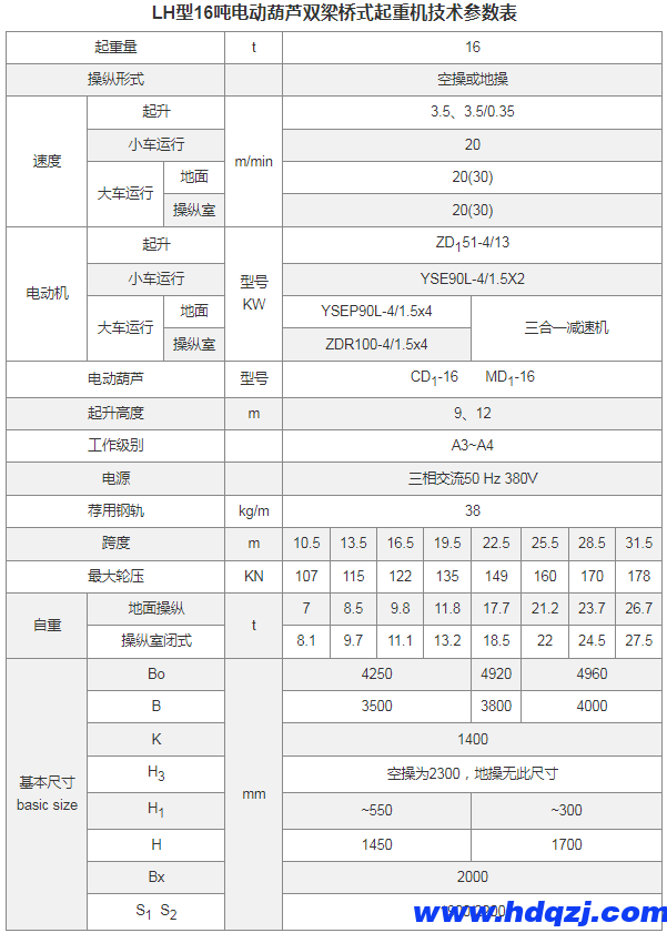 LH型電動葫蘆雙梁橋式起重機